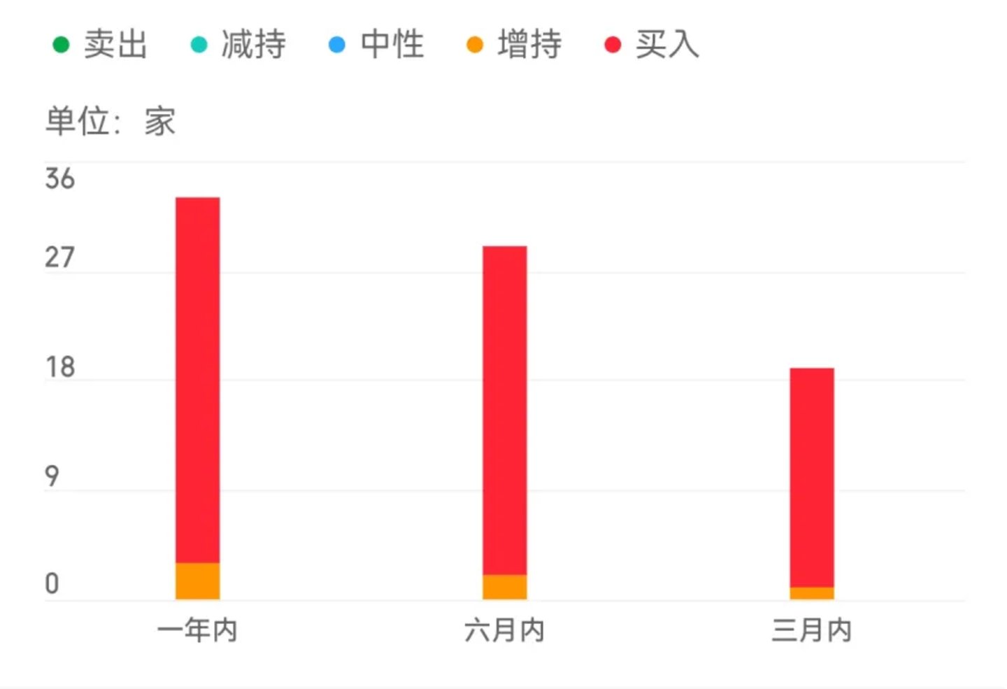  BAT期中考：找对AI方向，想拿大结果