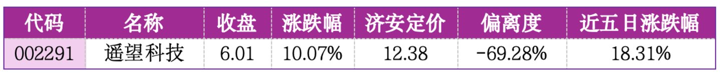 价值判断:涨停板的投资机会和风险提示(9月1日)|上市公司观察 价值判断:涨停板的投资机会和风险提示(9月1日)|上市公司观察