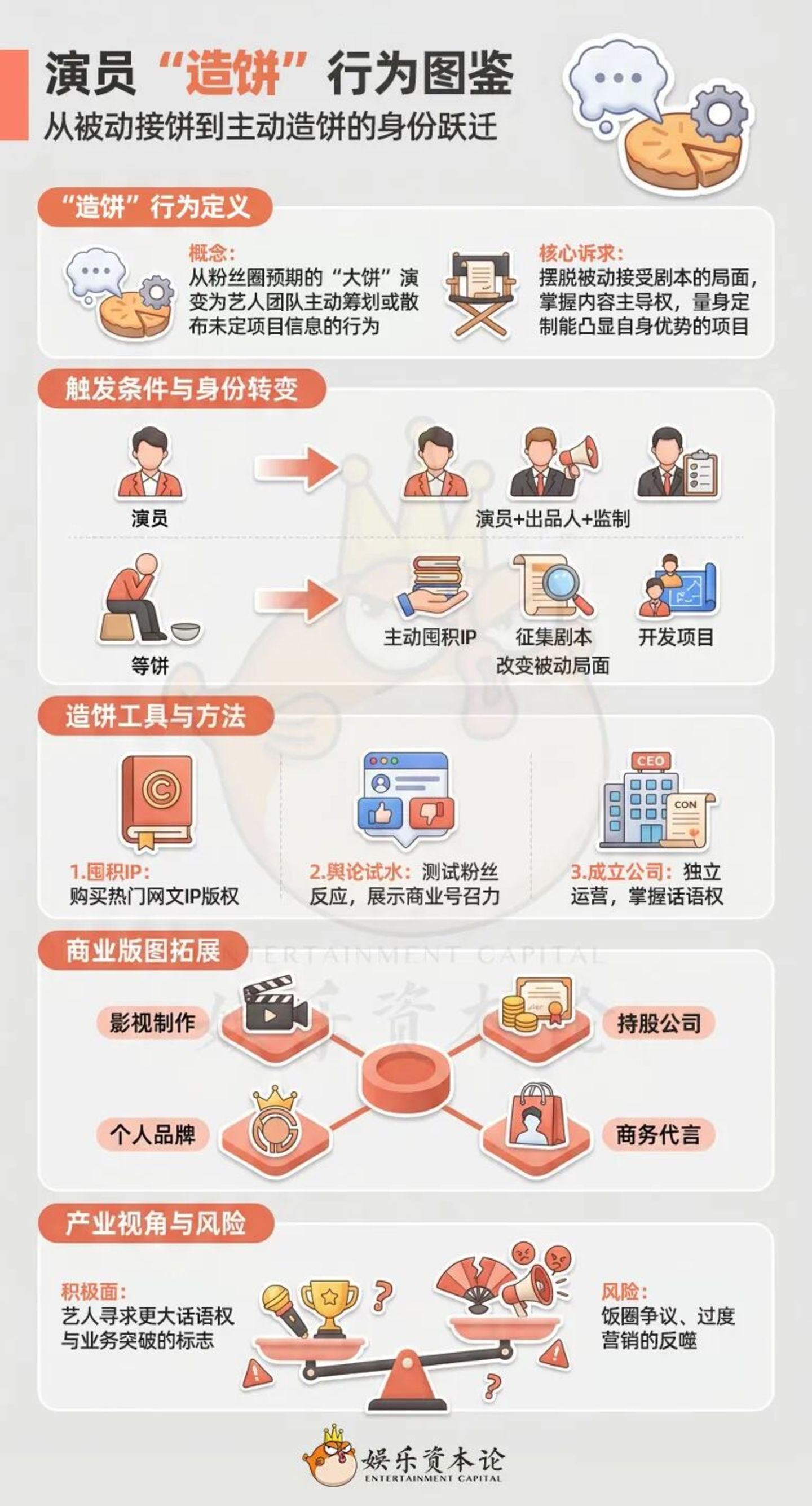 赵露思新戏开机自己不演,AI来袭演员为何都在转业? 赵露思新戏开机自己不演,AI来袭演员为何都在转业?
