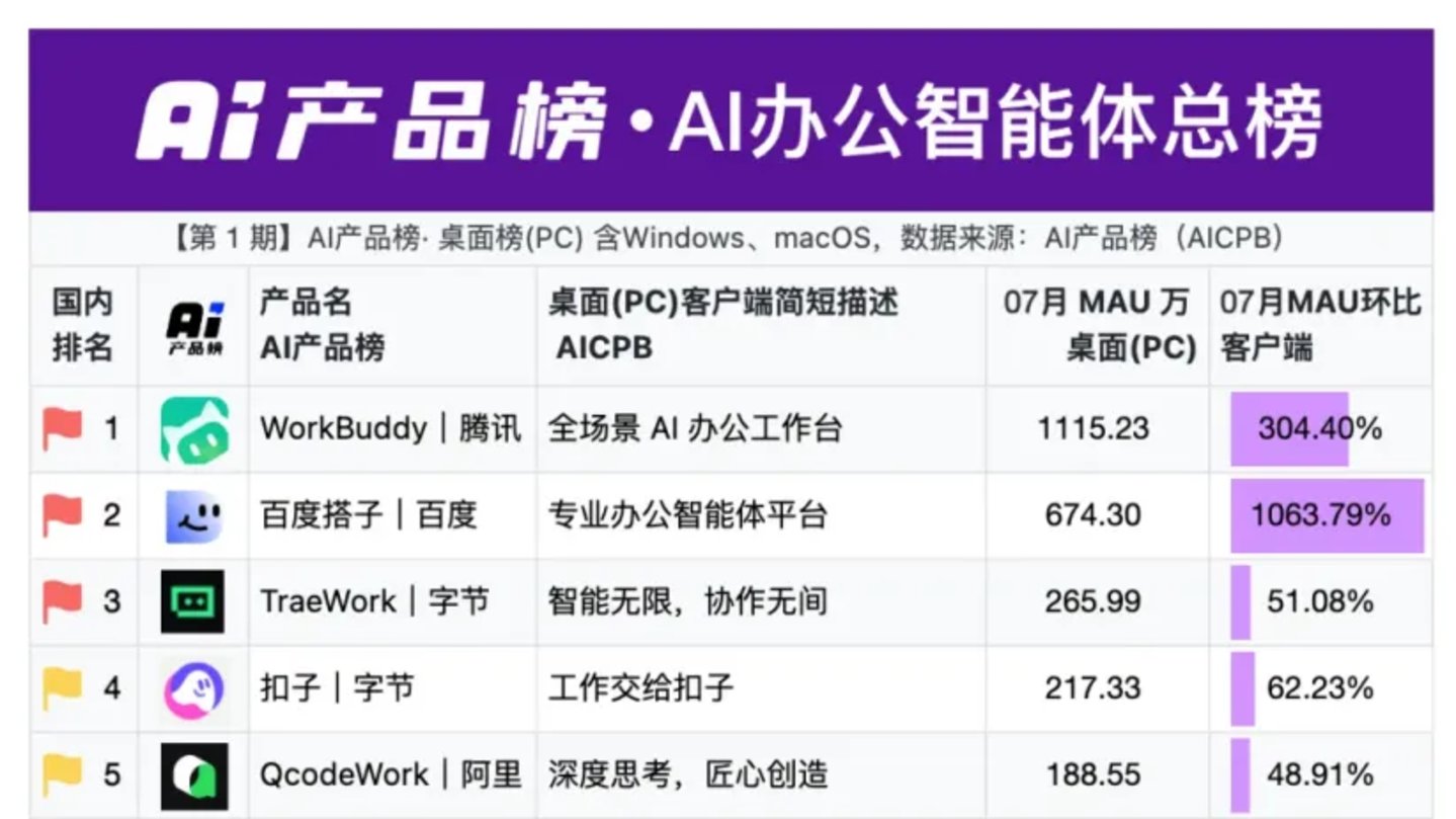  BAT期中考：找对AI方向，想拿大结果
