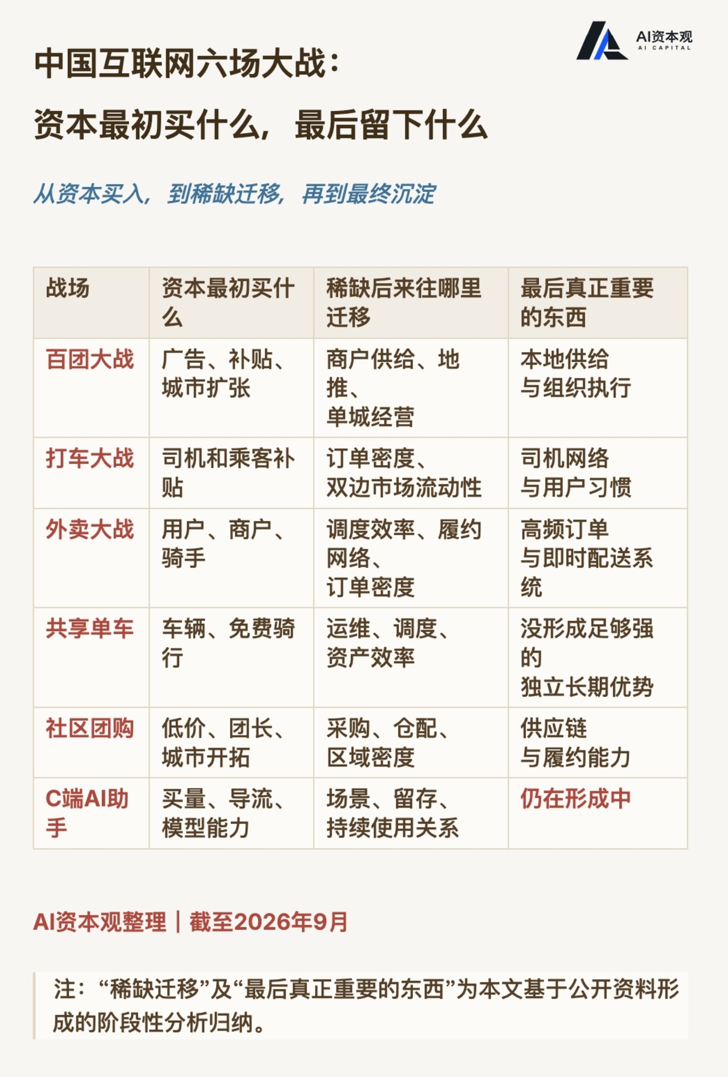 三问AI办公:当智能成为标配,新的稀缺在哪里?