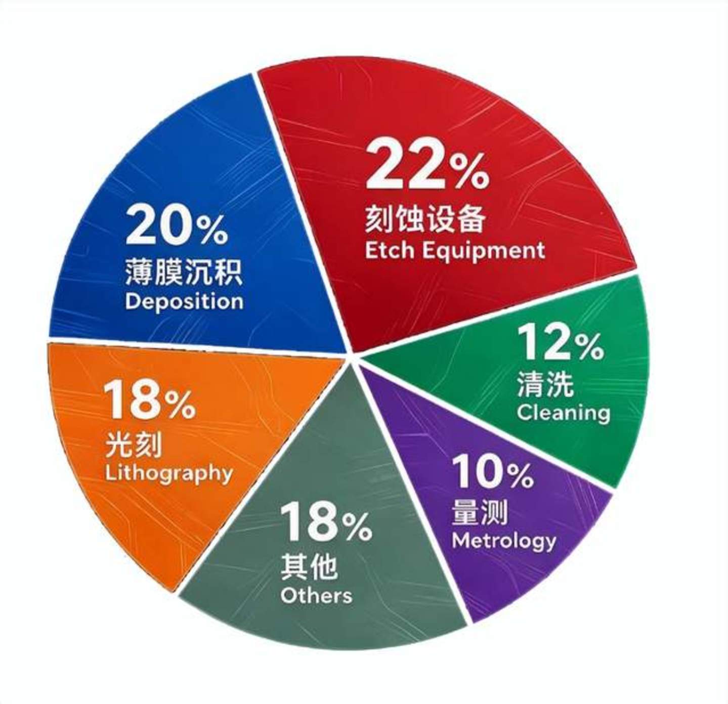 半导体设备国产化,进入深水区 半导体设备国产化,进入深水区