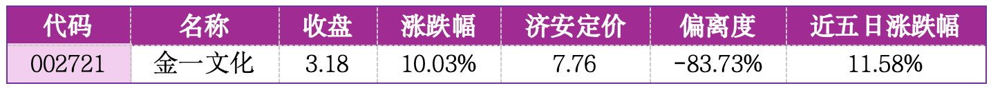 价值判断:涨停板的投资机会和风险提示(9月1日)|上市公司观察 价值判断:涨停板的投资机会和风险提示(9月1日)|上市公司观察