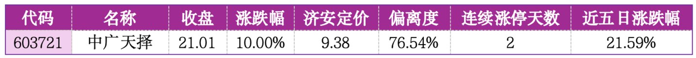 价值判断:涨停板的投资机会和风险提示(9月1日)|上市公司观察 价值判断:涨停板的投资机会和风险提示(9月1日)|上市公司观察