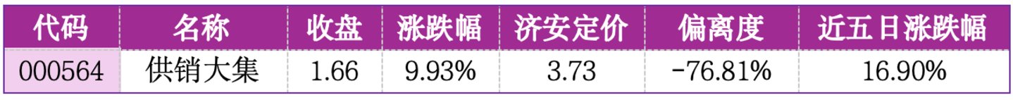 价值判断:涨停板的投资机会和风险提示(9月1日)|上市公司观察 价值判断:涨停板的投资机会和风险提示(9月1日)|上市公司观察