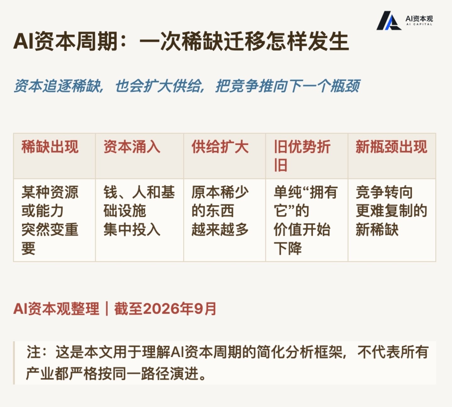 三问AI办公:当智能成为标配,新的稀缺在哪里? 三问AI办公:当智能成为标配,新的稀缺在哪里?