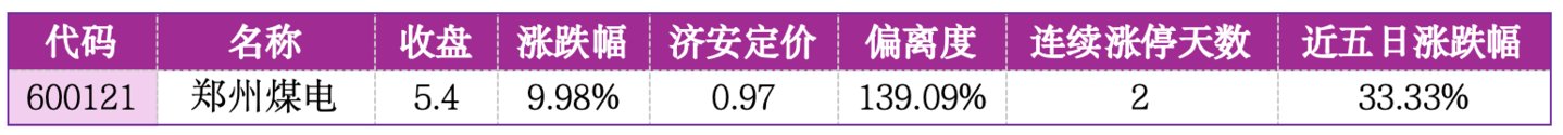 价值判断:涨停板的投资机会和风险提示(9月1日)|上市公司观察 价值判断:涨停板的投资机会和风险提示(9月1日)|上市公司观察