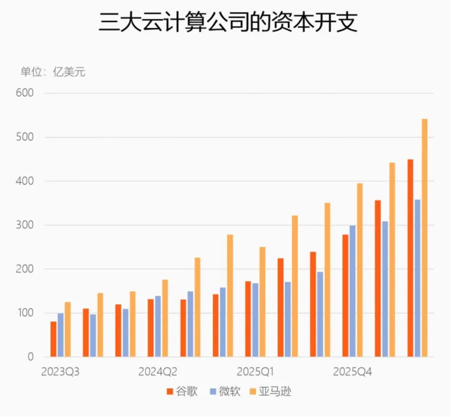  BAT期中考：找对AI方向，想拿大结果