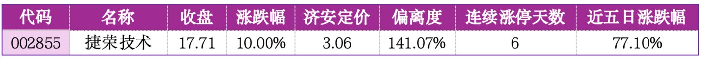价值判断:涨停板的投资机会和风险提示(9月1日)|上市公司观察 价值判断:涨停板的投资机会和风险提示(9月1日)|上市公司观察