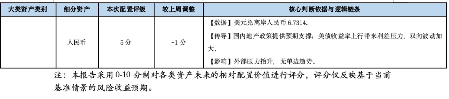 基金市场概况与资产配置观点 (2026.08.24—2026.08.30) 基金市场概况与资产配置观点 (2026.08.24—2026.08.30)