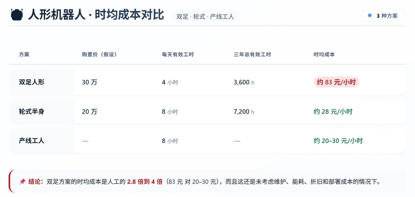  人形机器人的天花板不在算法，在热力学