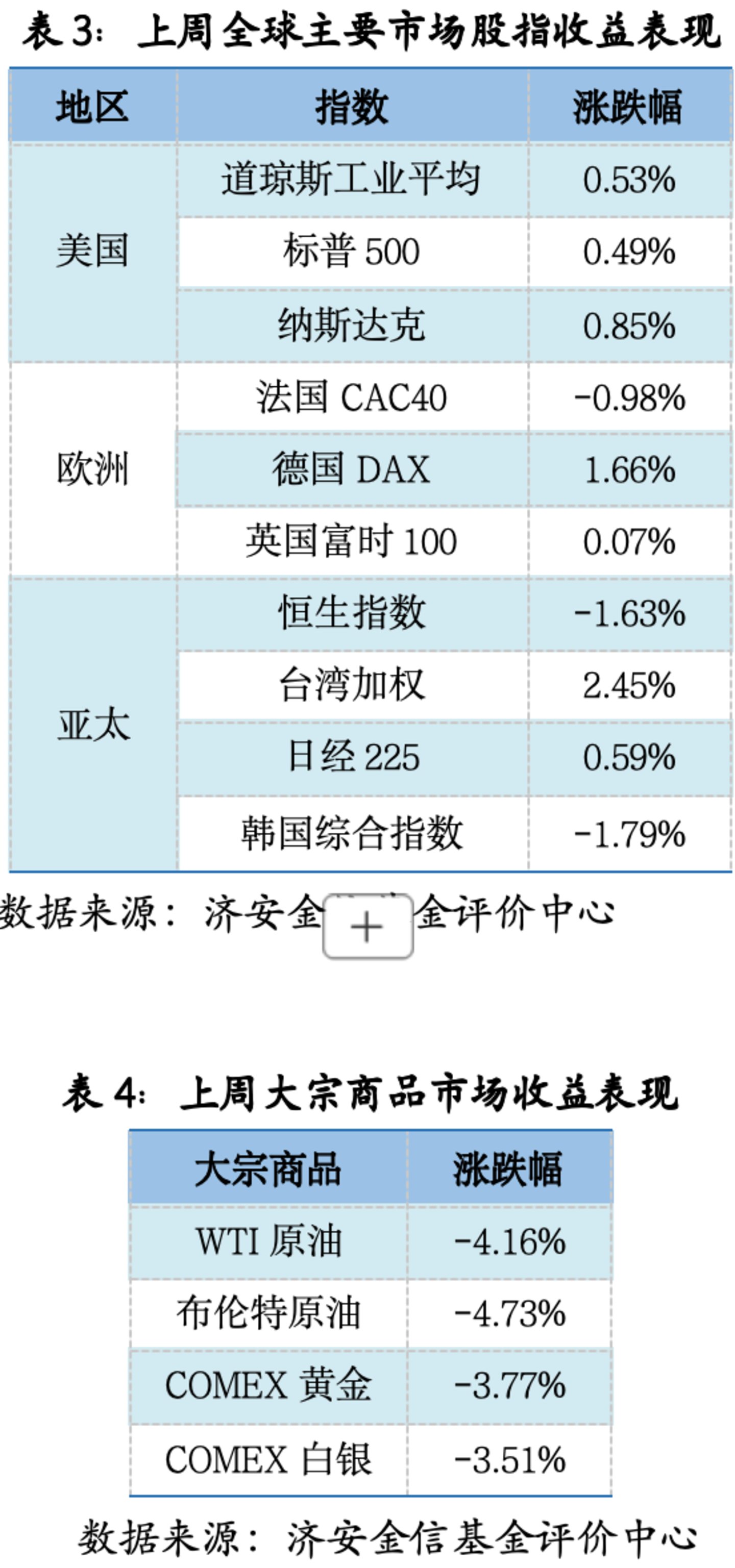 基金市场概况与资产配置观点 (2026.08.24—2026.08.30) 基金市场概况与资产配置观点 (2026.08.24—2026.08.30)