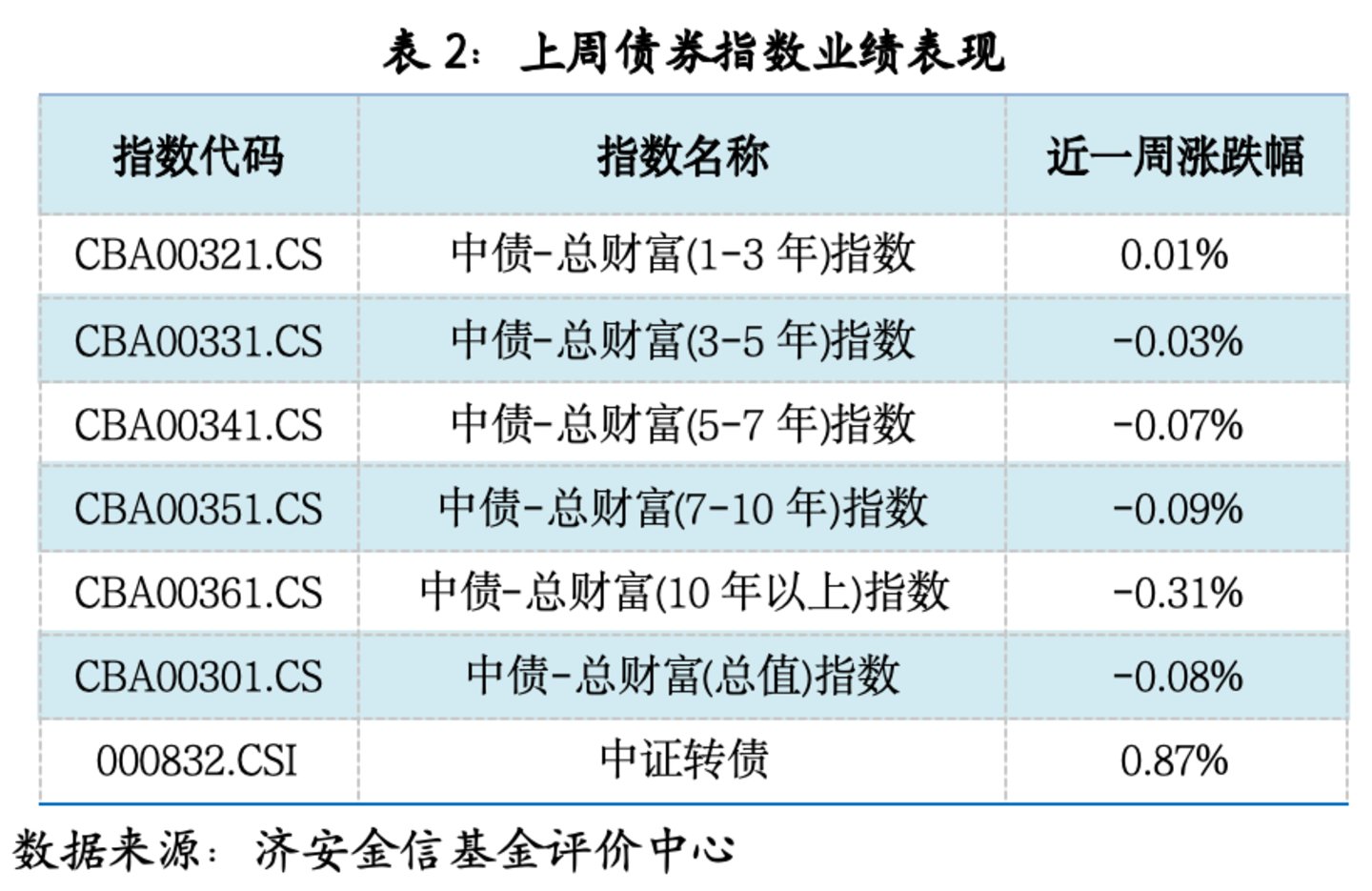 基金市场概况与资产配置观点 (2026.08.24—2026.08.30) 基金市场概况与资产配置观点 (2026.08.24—2026.08.30)