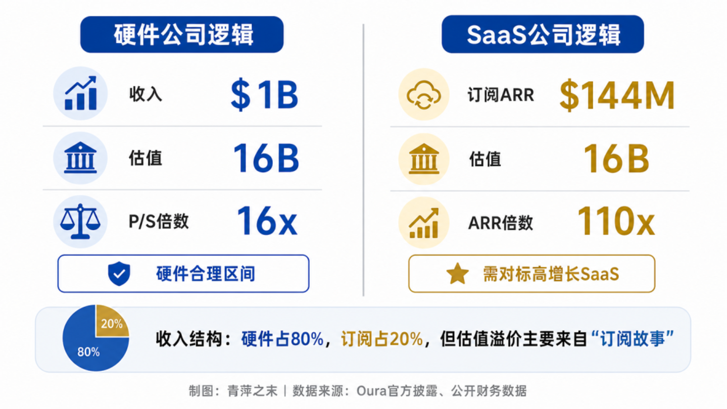  一枚估值160亿美元的戒指，正被诉讼和质疑包围