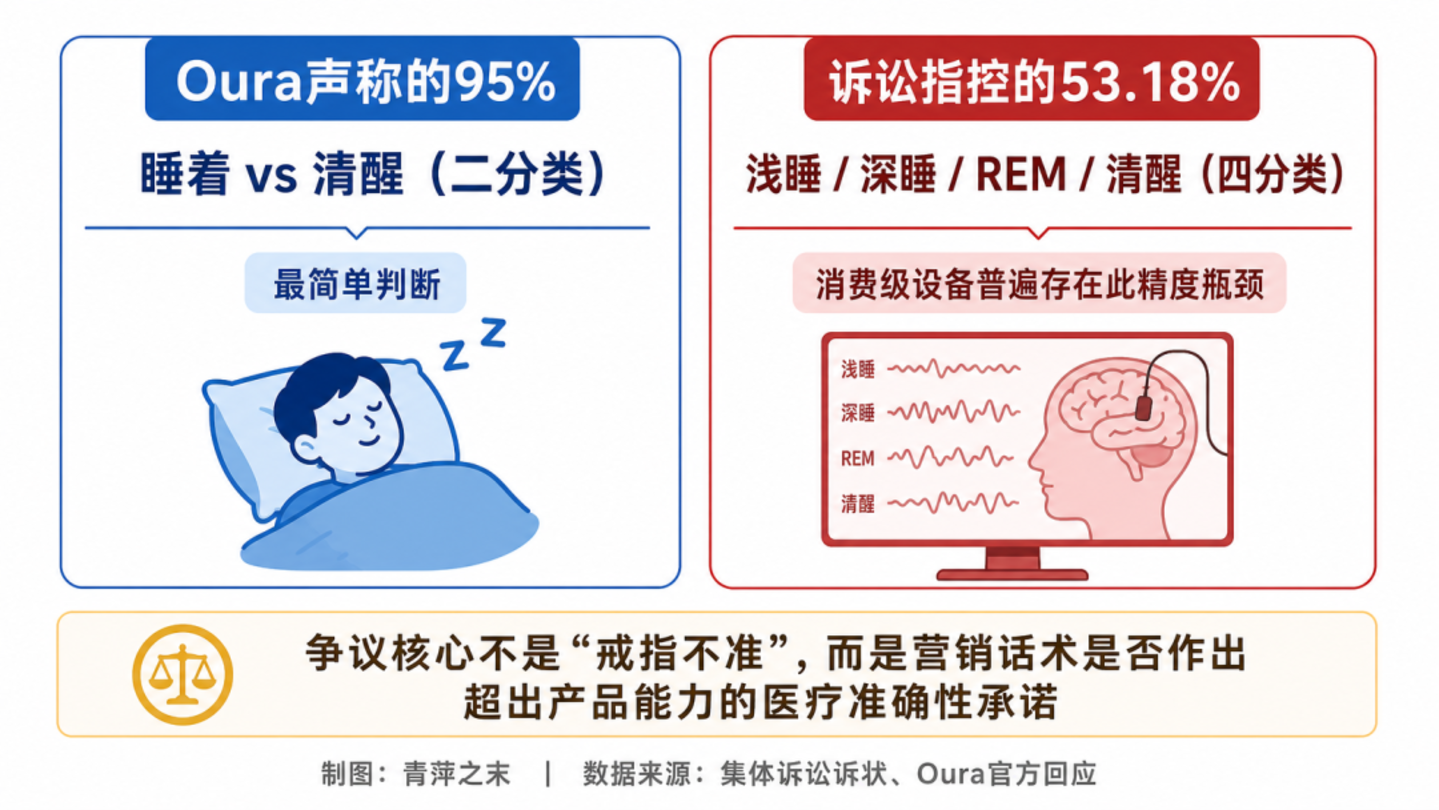  一枚估值160亿美元的戒指，正被诉讼和质疑包围