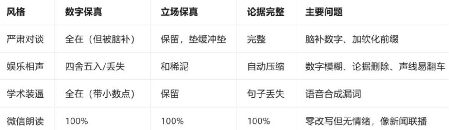 AI播客的三种毛病:脑补、删论据、漏读 AI播客的三种毛病:脑补、删论据、漏读