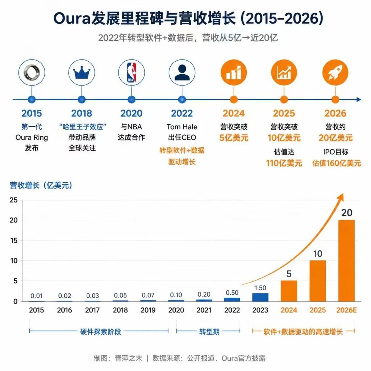  一枚估值160亿美元的戒指，正被诉讼和质疑包围