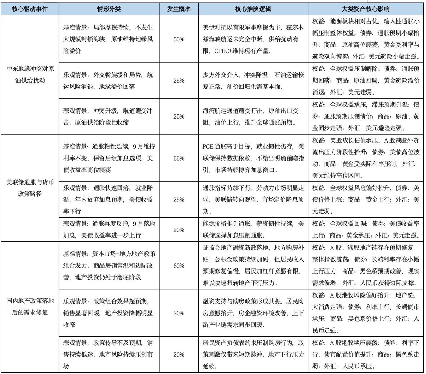 基金市场概况与资产配置观点 (2026.08.24—2026.08.30) 基金市场概况与资产配置观点 (2026.08.24—2026.08.30)