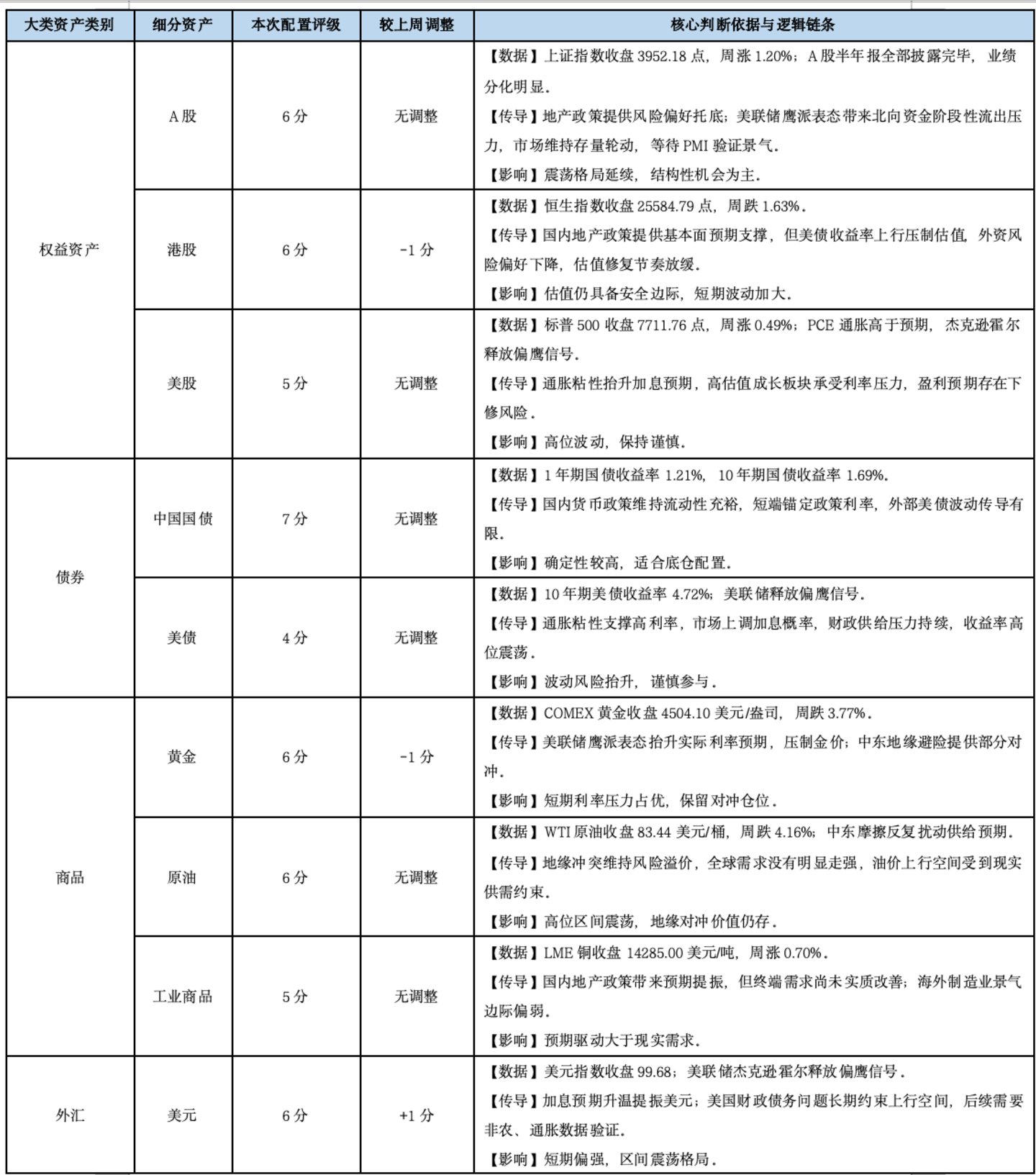 基金市场概况与资产配置观点 (2026.08.24—2026.08.30) 基金市场概况与资产配置观点 (2026.08.24—2026.08.30)