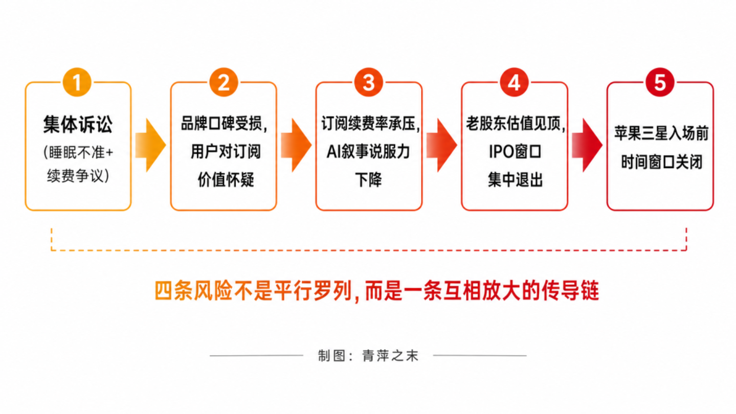  一枚估值160亿美元的戒指，正被诉讼和质疑包围