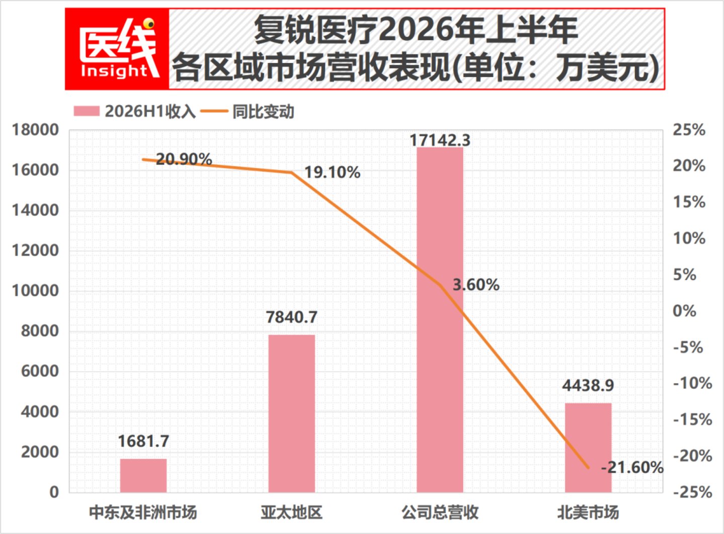 医美上游最赚钱的逻辑,失效了 医美上游最赚钱的逻辑,失效了
