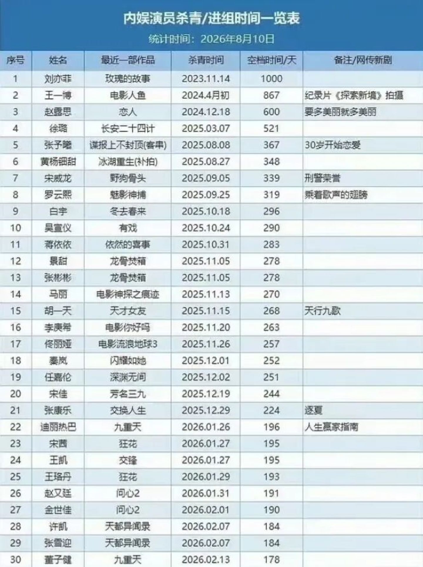  长剧泄劲，中剧的爆发之年就要来了？