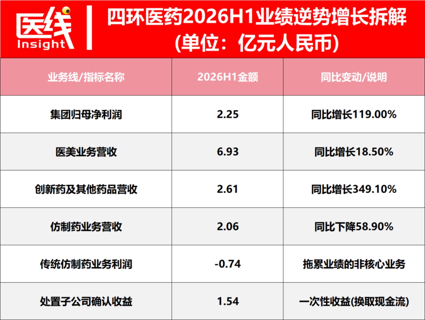 医美上游最赚钱的逻辑,失效了 医美上游最赚钱的逻辑,失效了