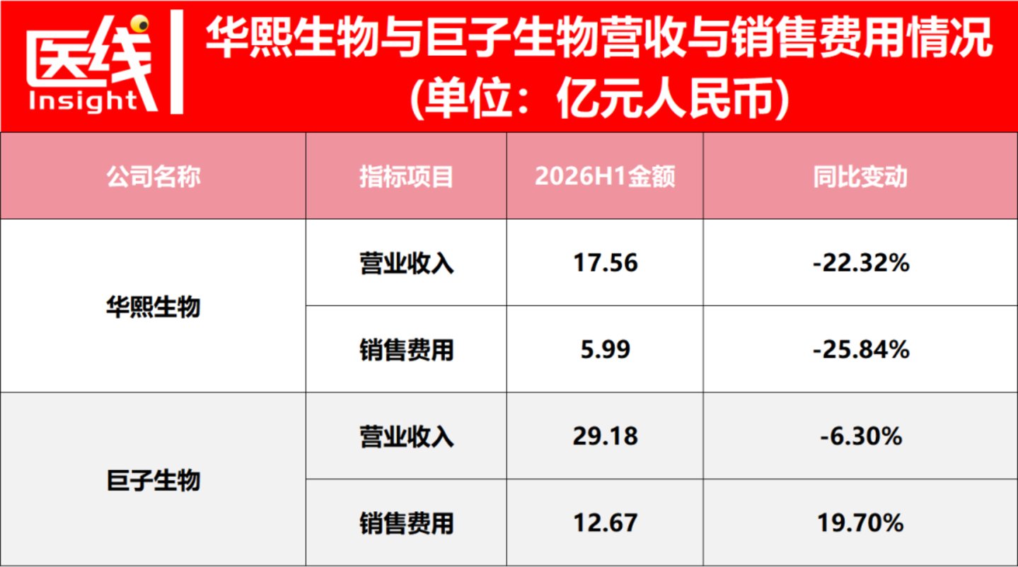 医美上游最赚钱的逻辑,失效了 医美上游最赚钱的逻辑,失效了