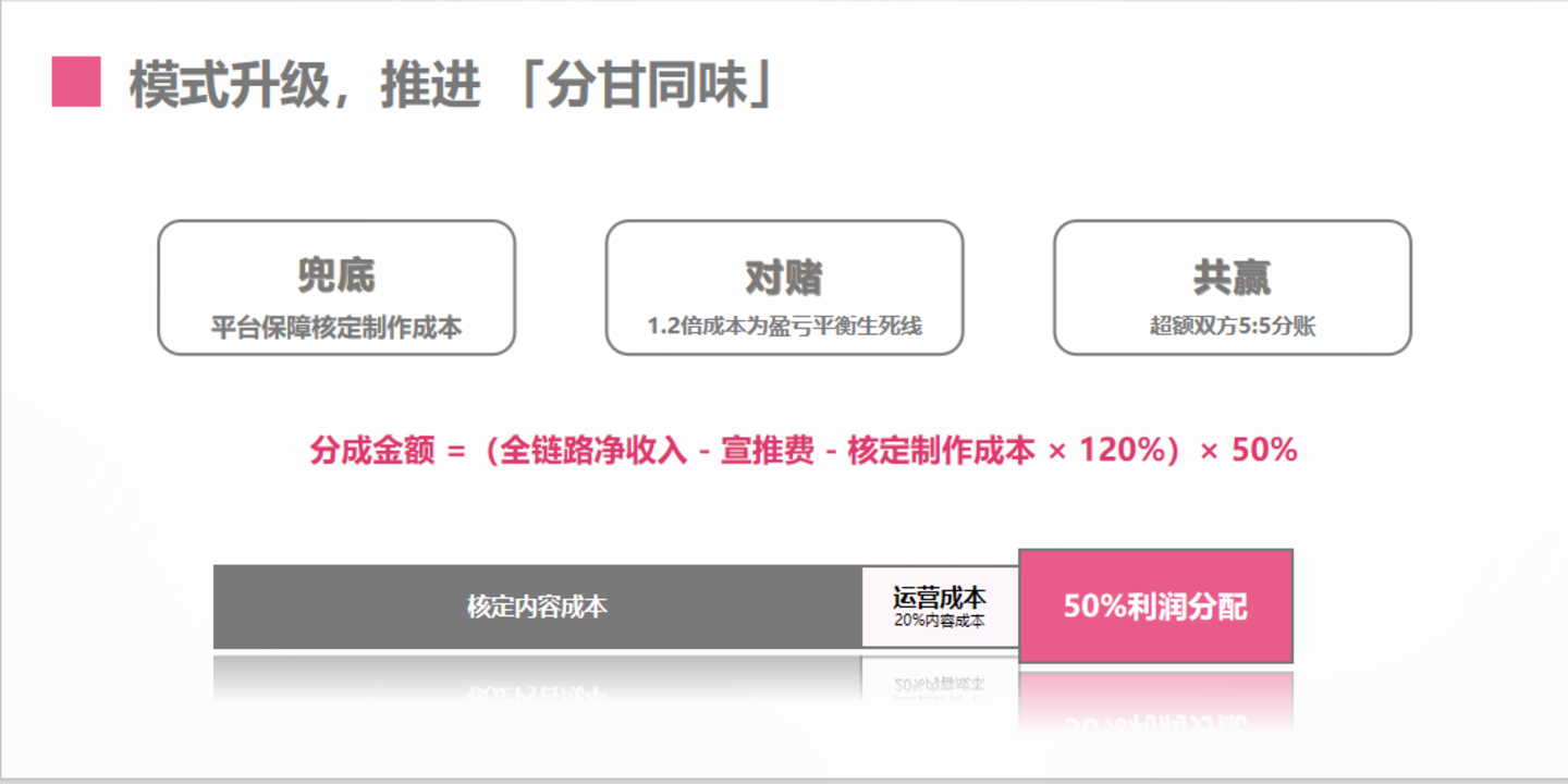  长剧泄劲，中剧的爆发之年就要来了？