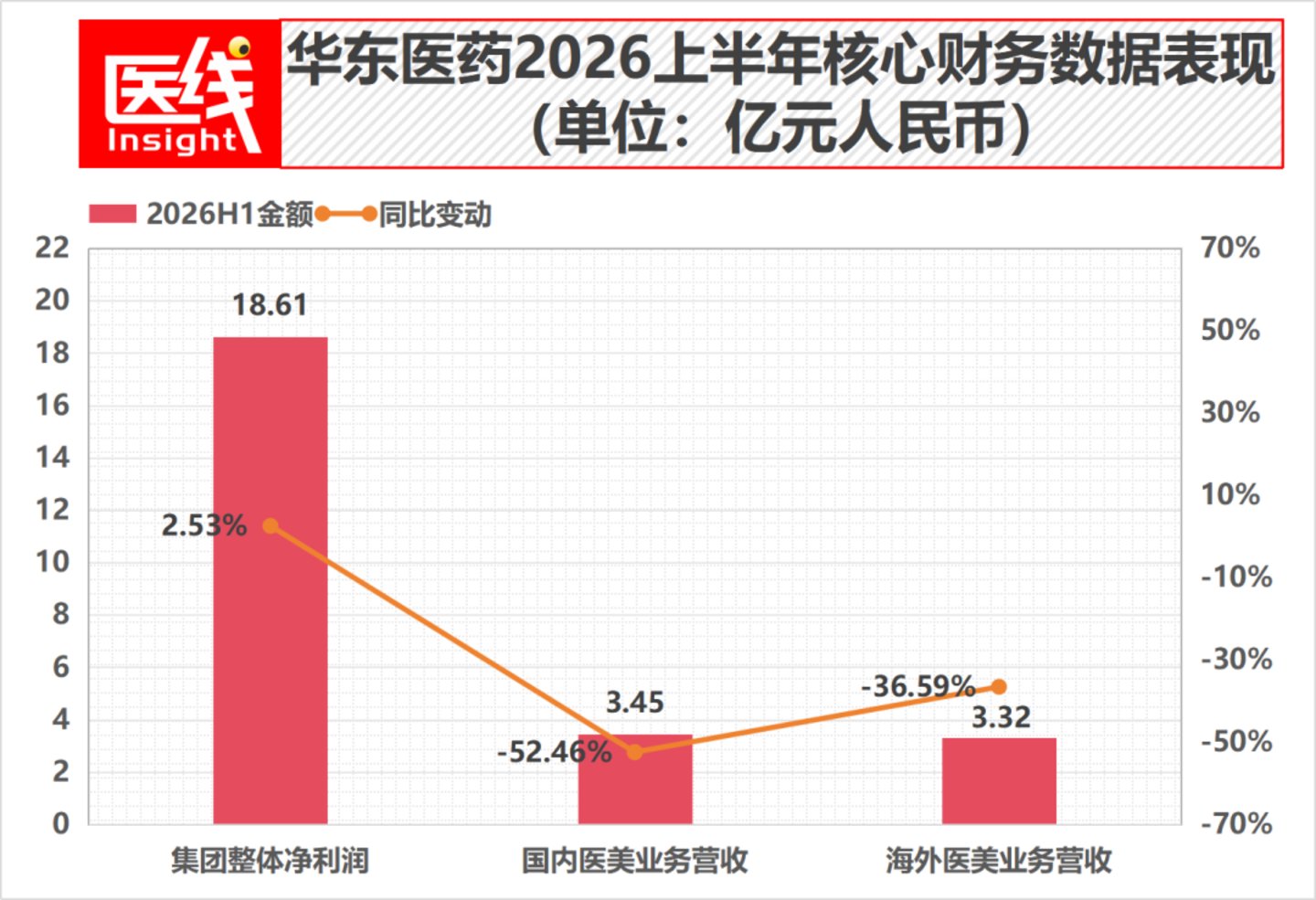 医美上游最赚钱的逻辑,失效了 医美上游最赚钱的逻辑,失效了