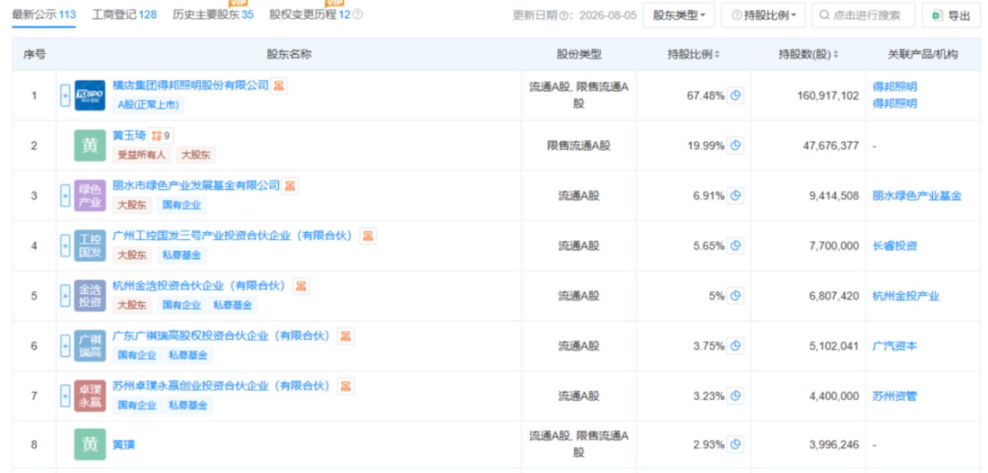 星宇股份国内第二大竞争对手,强势出手 星宇股份国内第二大竞争对手,强势出手