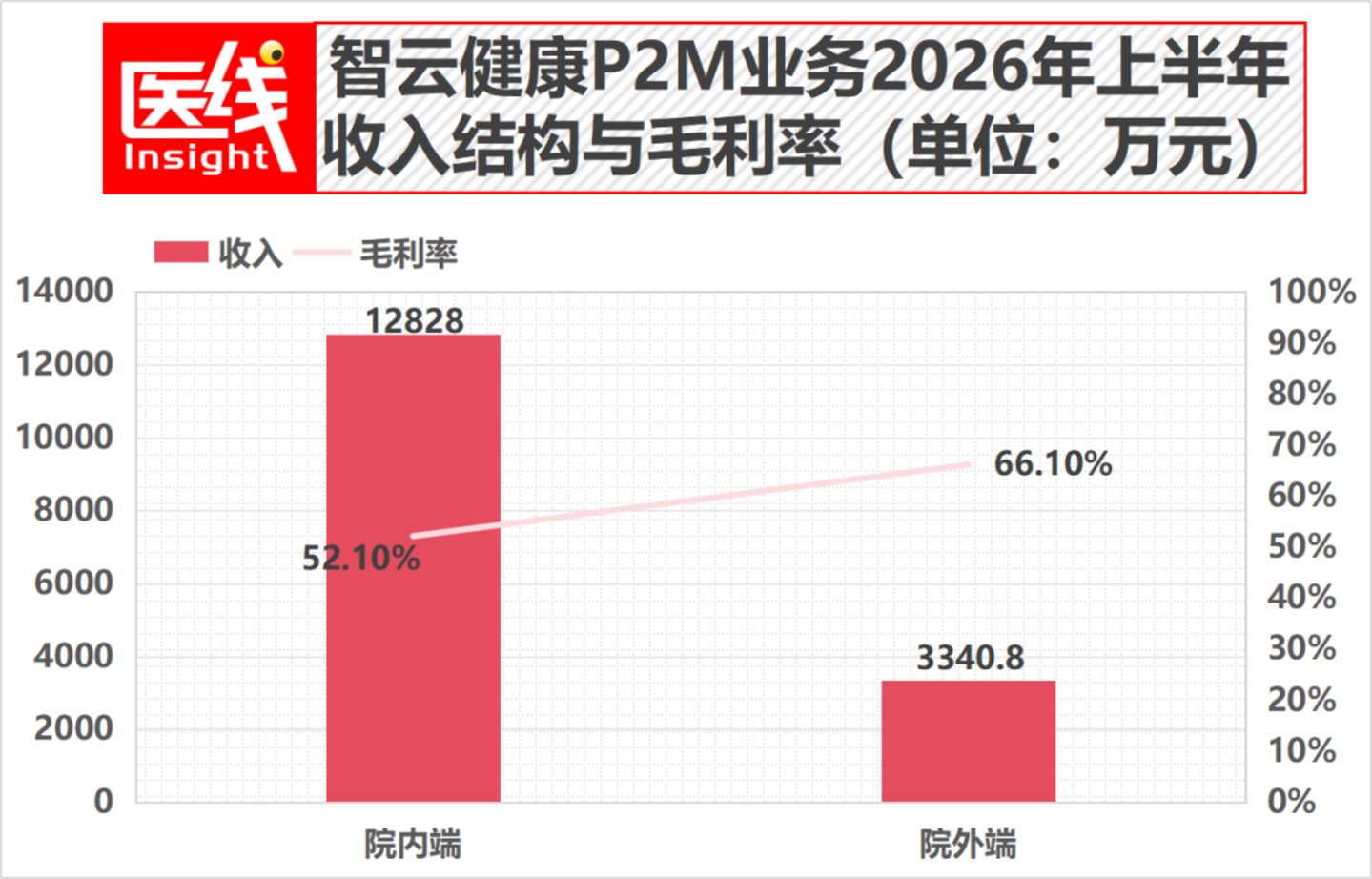  健康160、智云、方舟、熙康：四家互联网医疗企业吃到第一波“AI红利”