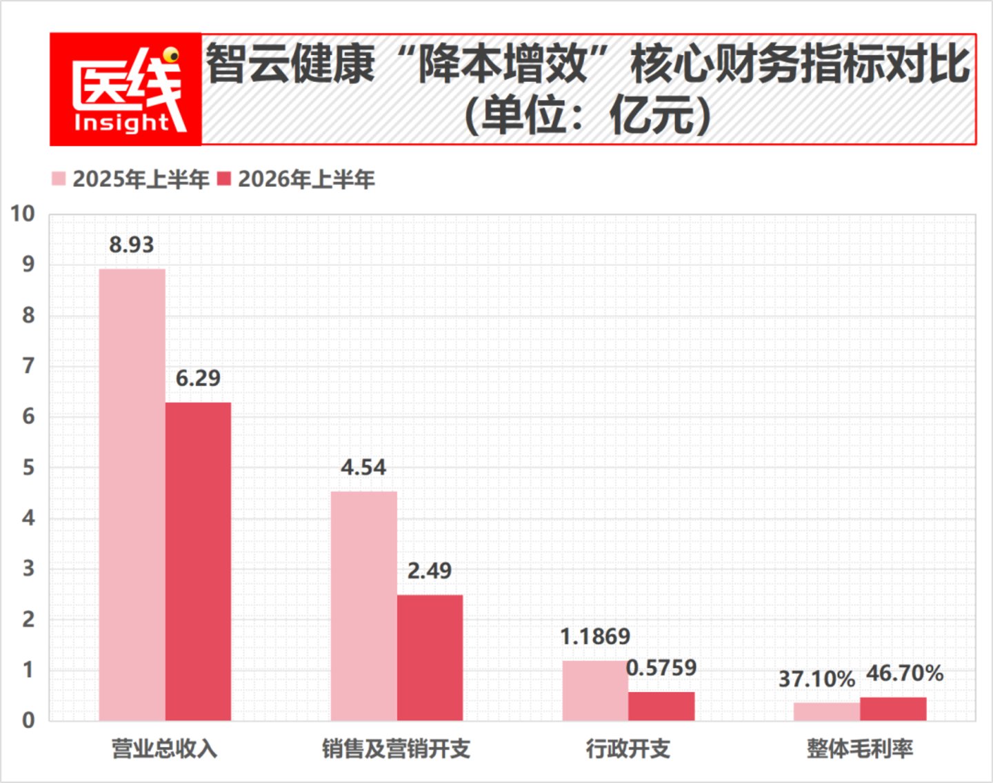  健康160、智云、方舟、熙康：四家互联网医疗企业吃到第一波“AI红利”