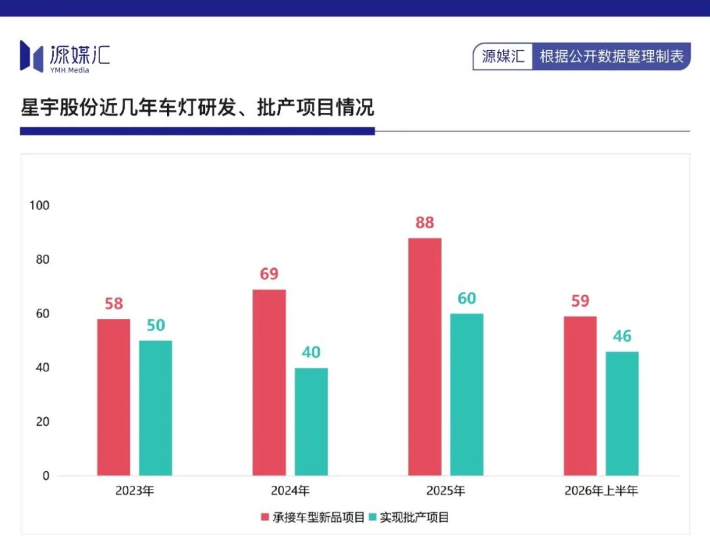 星宇股份国内第二大竞争对手,强势出手 星宇股份国内第二大竞争对手,强势出手