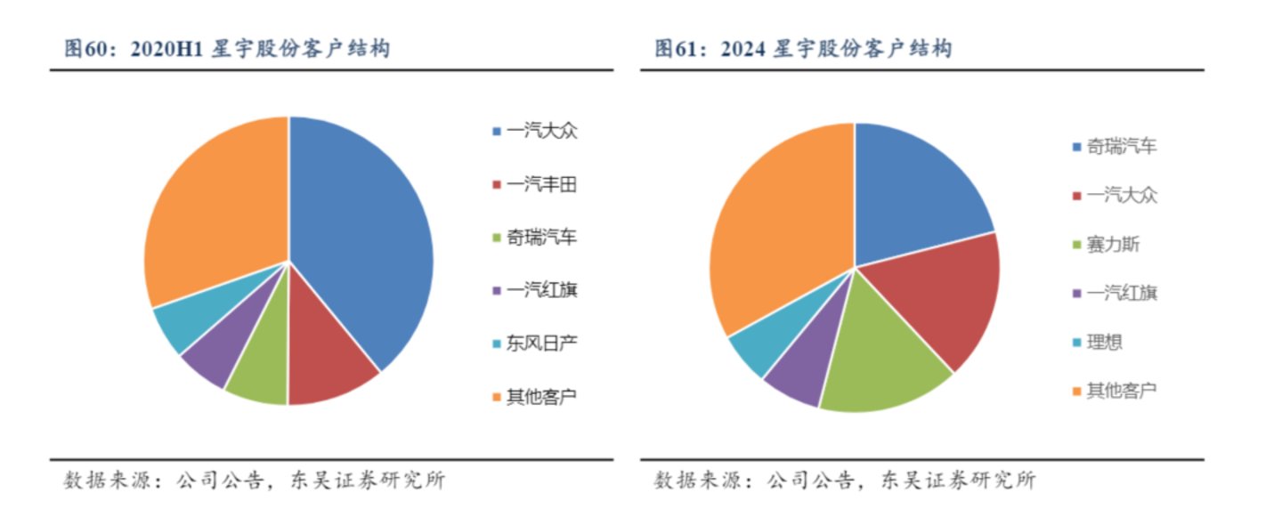 星宇股份国内第二大竞争对手,强势出手 星宇股份国内第二大竞争对手,强势出手