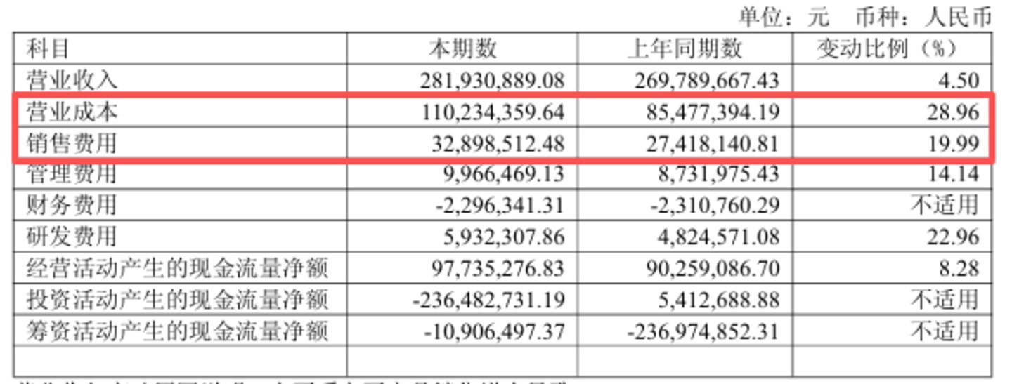 创新药概念点火、两连板后迅速降温,小方制药底色仍是OTC老生意 创新药概念点火、两连板后迅速降温,小方制药底色仍是OTC老生意