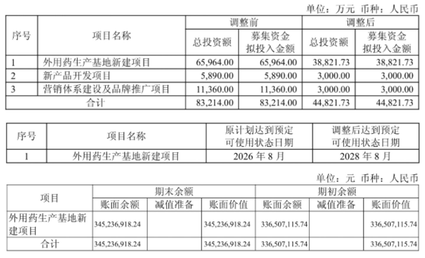 创新药概念点火、两连板后迅速降温,小方制药底色仍是OTC老生意 创新药概念点火、两连板后迅速降温,小方制药底色仍是OTC老生意