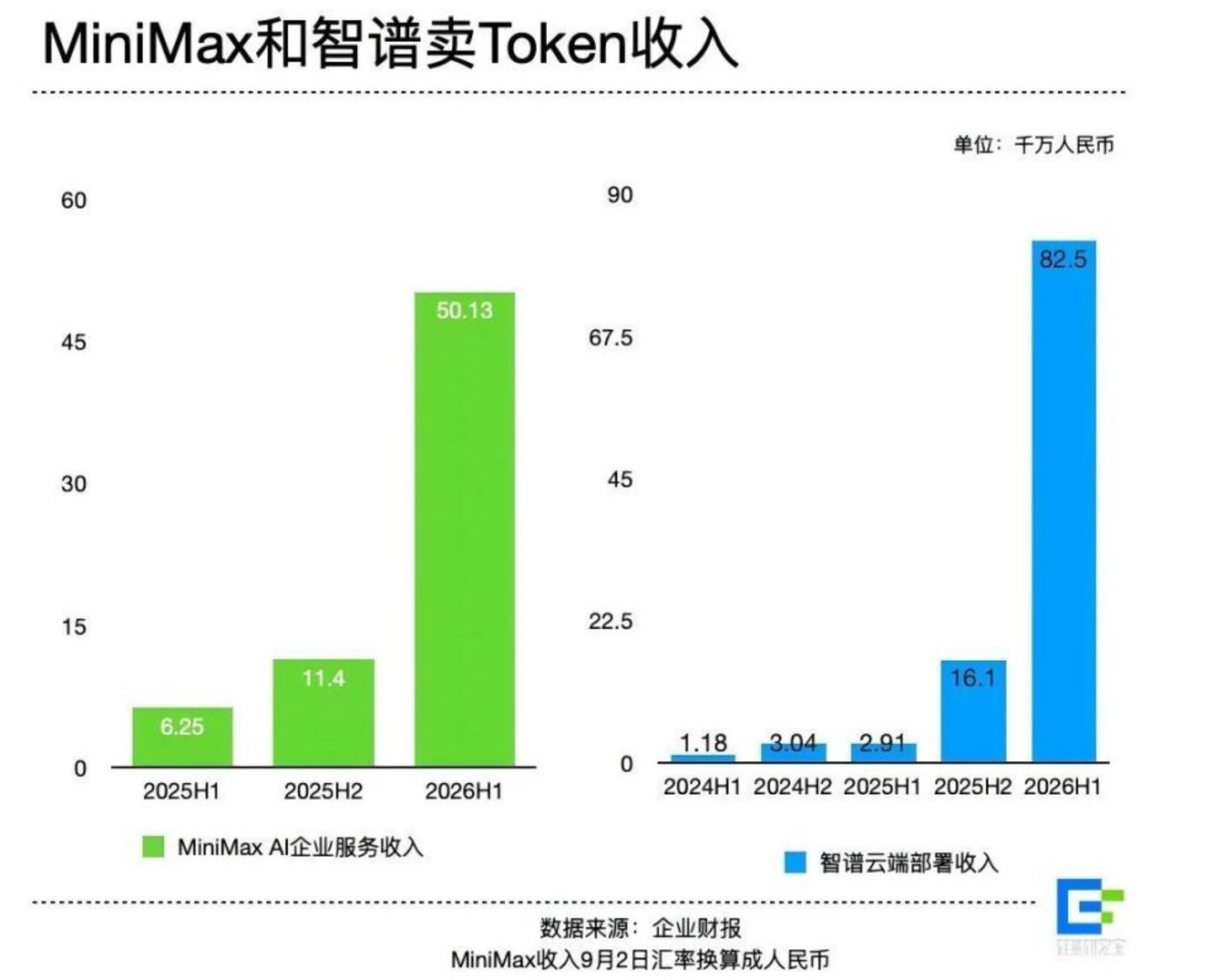 智谱MiniMax,疯狂卖Token 智谱MiniMax,疯狂卖Token