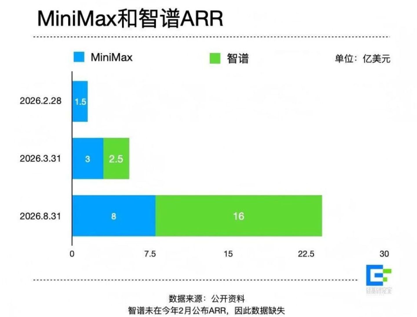智谱MiniMax,疯狂卖Token 智谱MiniMax,疯狂卖Token