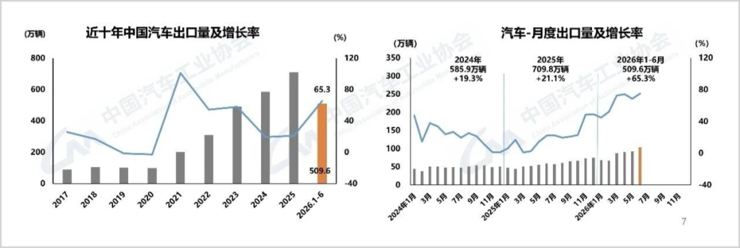  中国车企拿什么突围？
