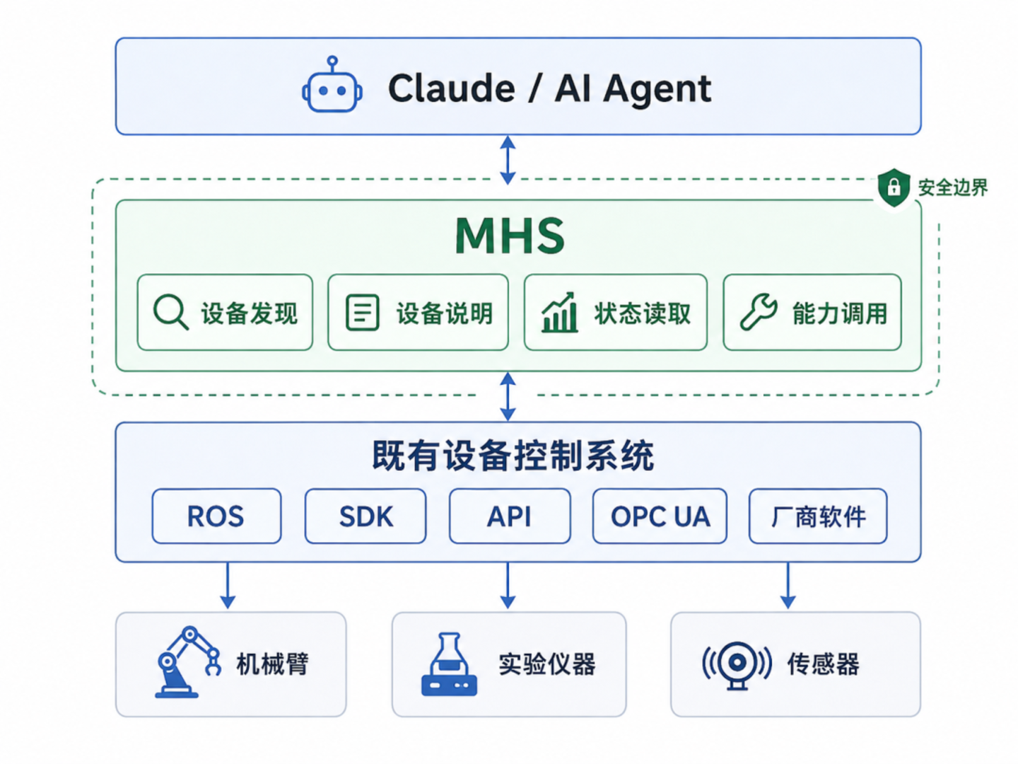  Claude走出屏幕前，Anthropic先给机械臂写“说明书”