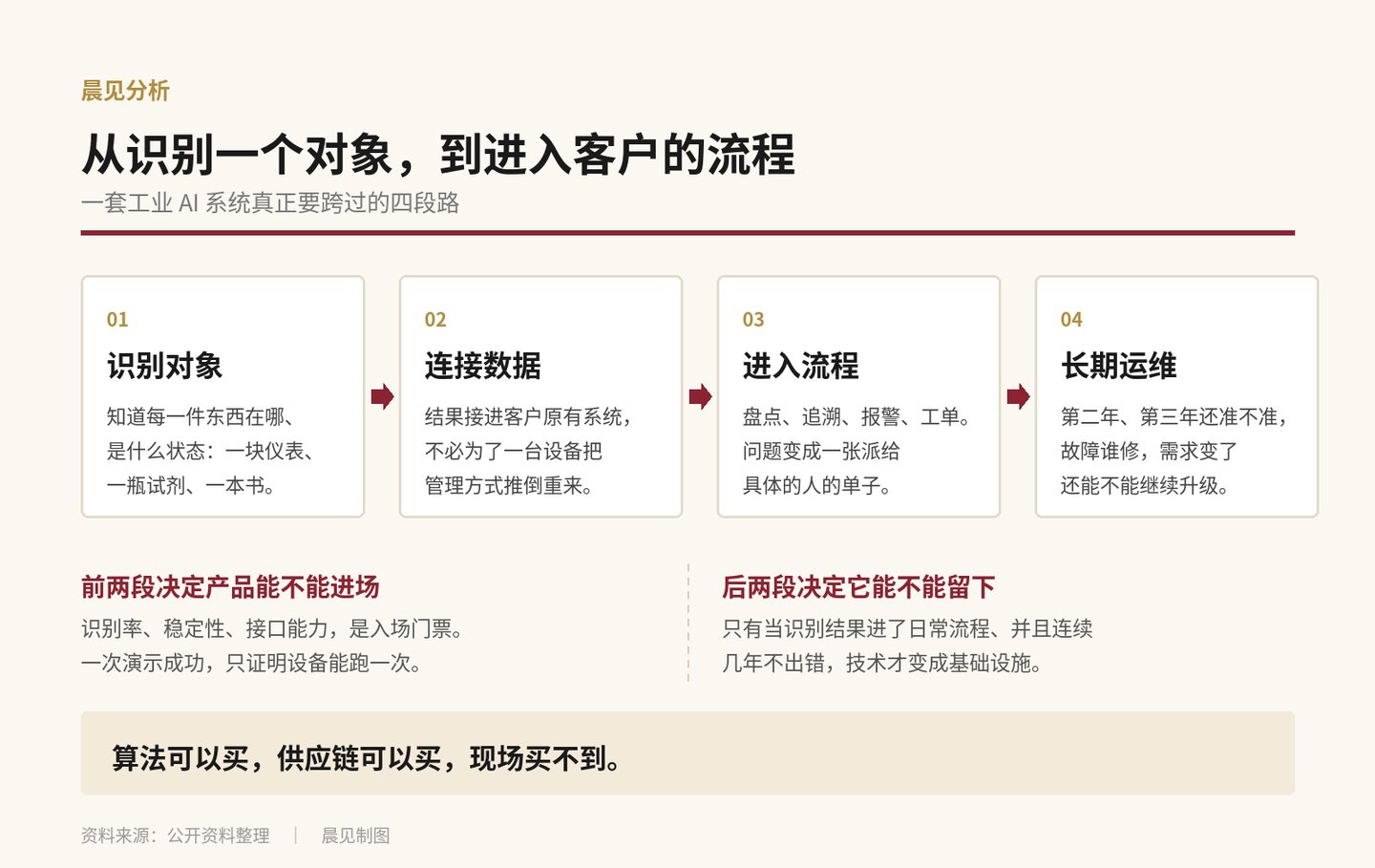  机器人能动只是第一步，难的是落地场景