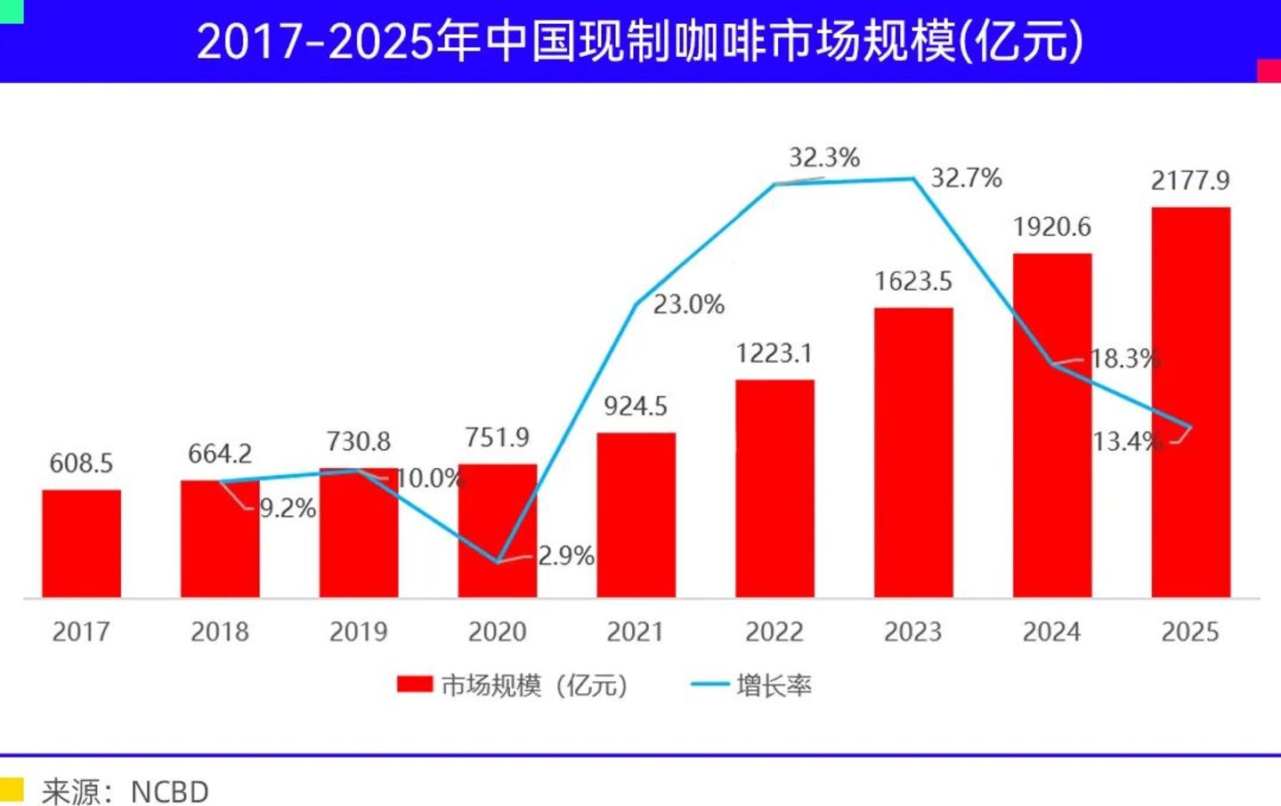  星巴克的中国新故事太难讲了