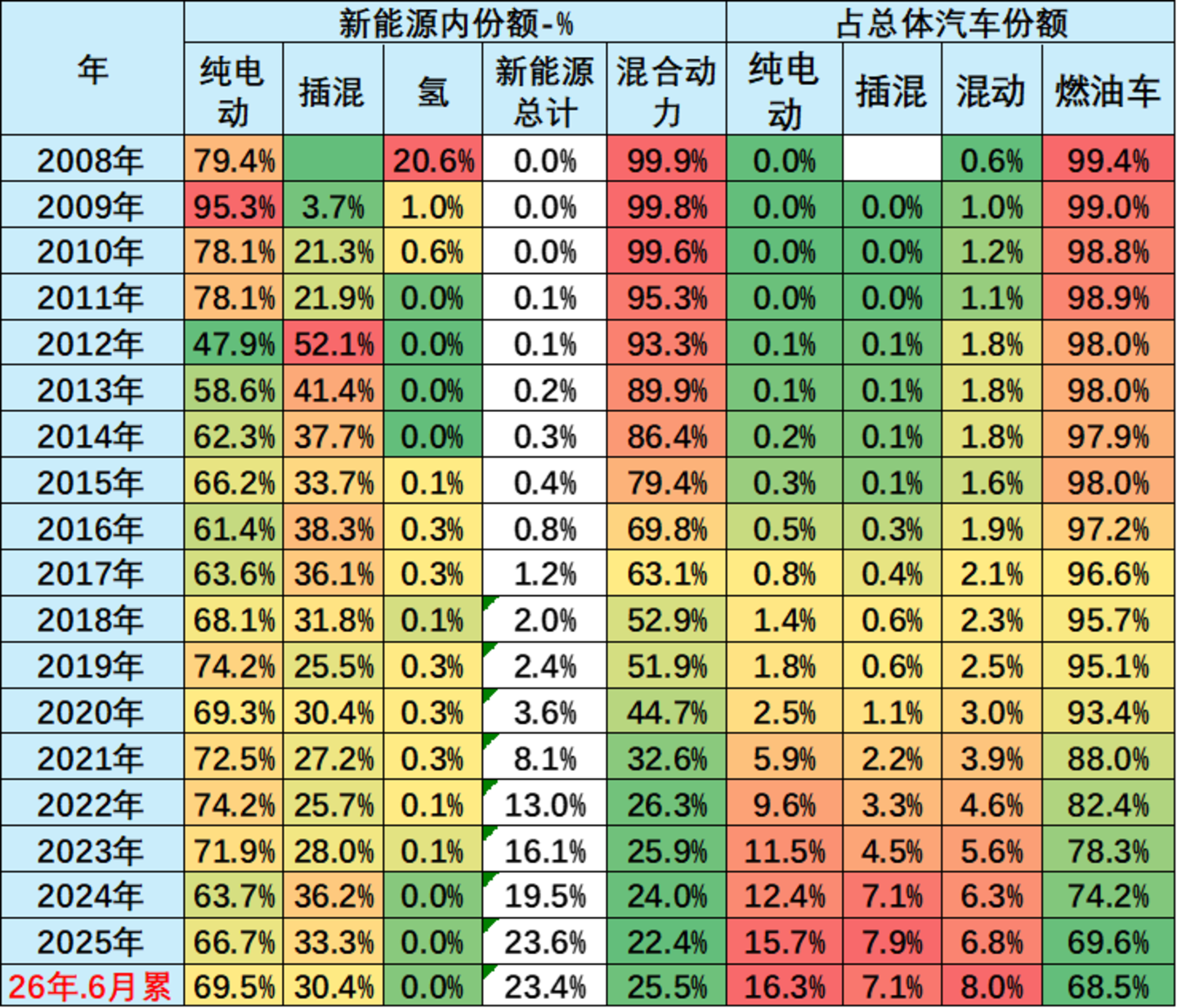  中国车企拿什么突围？