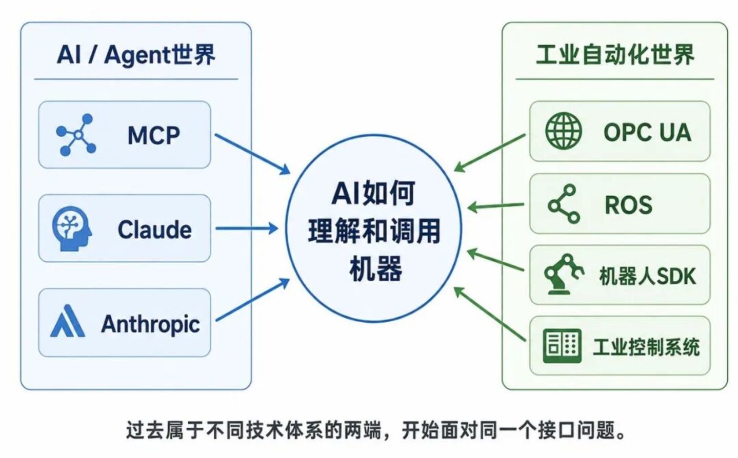  Claude走出屏幕前，Anthropic先给机械臂写“说明书”
