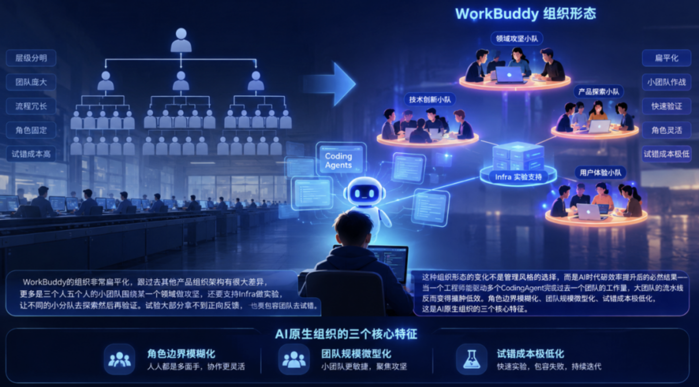 WorkBuddy这一年:腾讯AI实践最真实的25个判断 WorkBuddy这一年:腾讯AI实践最真实的25个判断