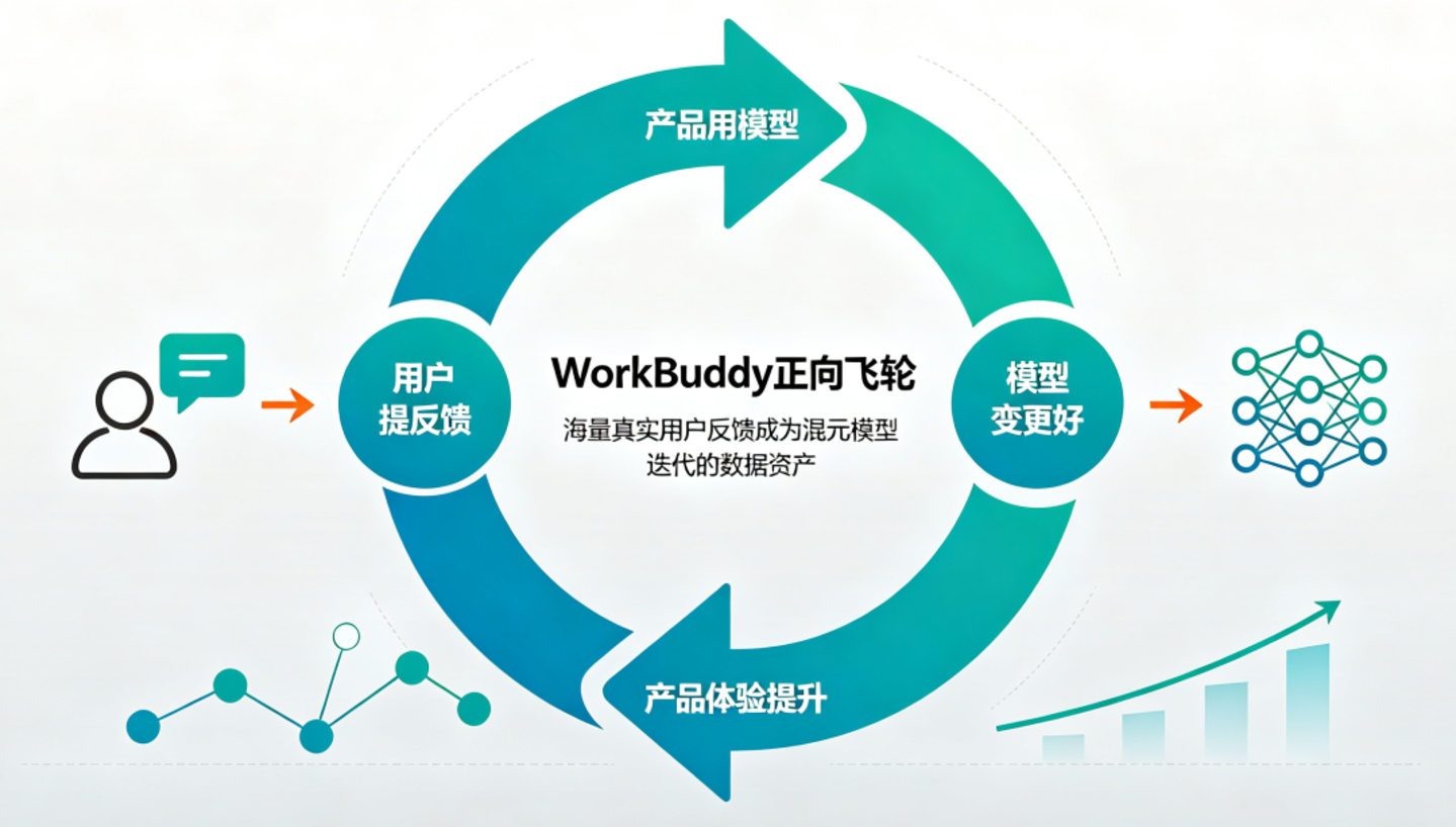 WorkBuddy这一年:腾讯AI实践最真实的25个判断 WorkBuddy这一年:腾讯AI实践最真实的25个判断