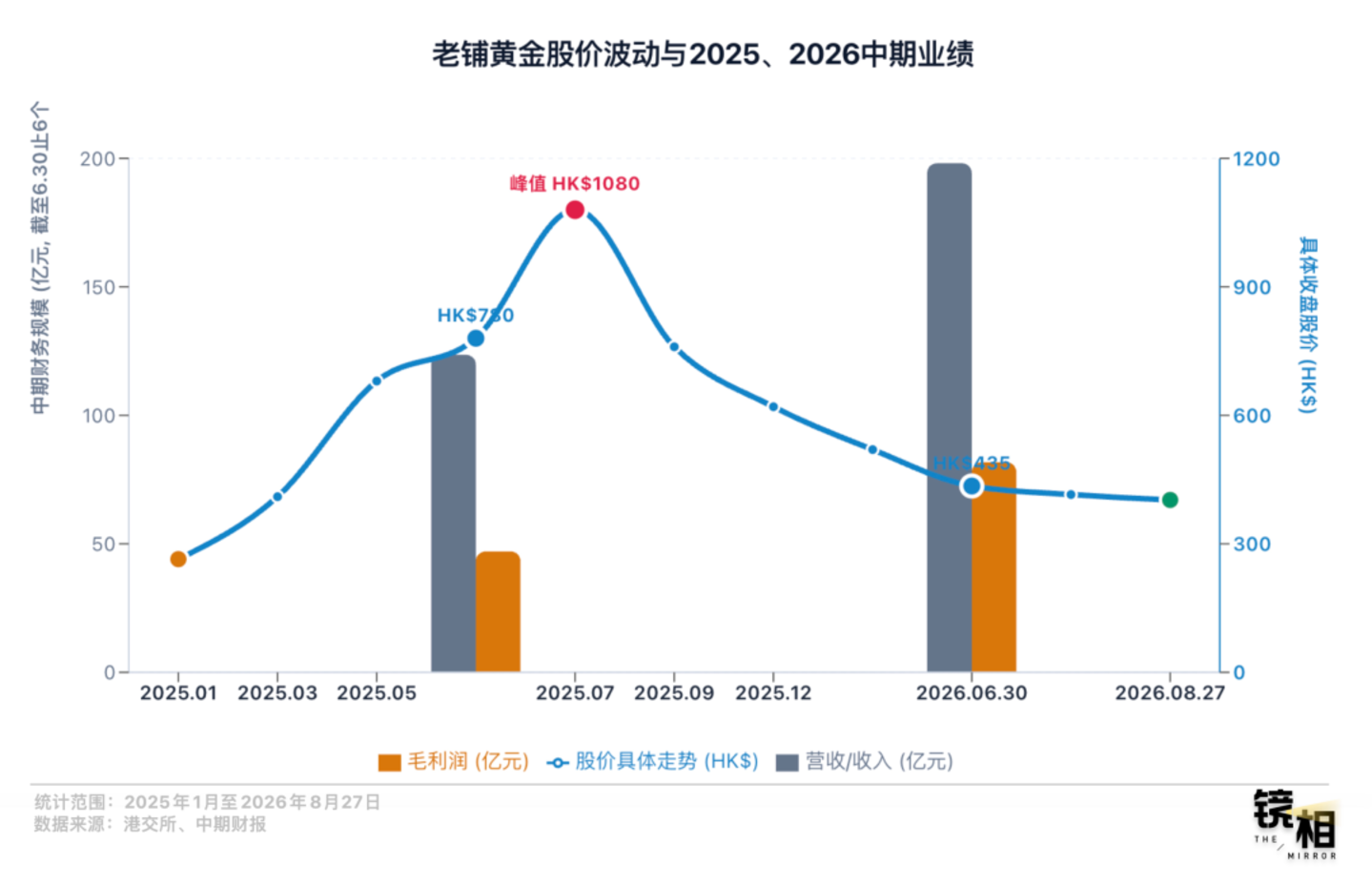  那批扎堆去港股的消费公司，现在怎么样了