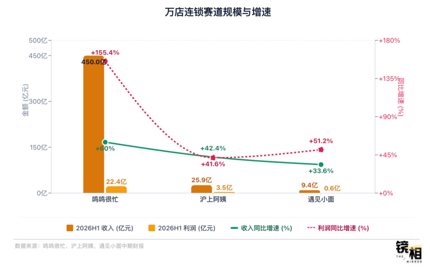  那批扎堆去港股的消费公司，现在怎么样了