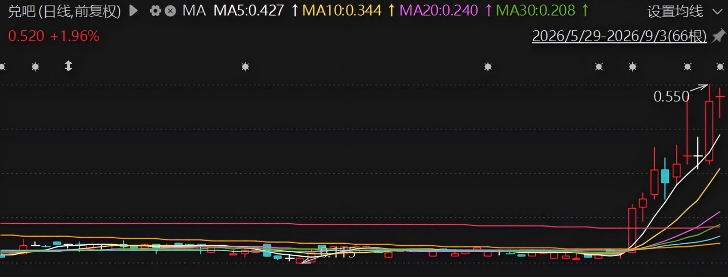  从SaaS到AI短剧：读懂“港股AI短剧第一股”兑吧的价值重估逻辑